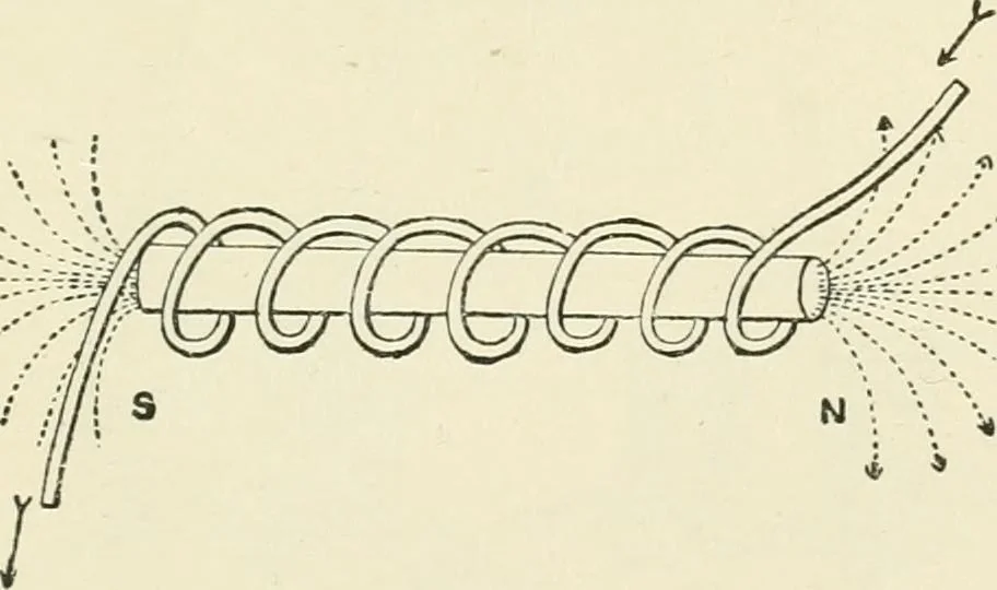 An illustration from Electricity and magnetism : an elementary text-book, theoretical and practical, 1920, leaf 351