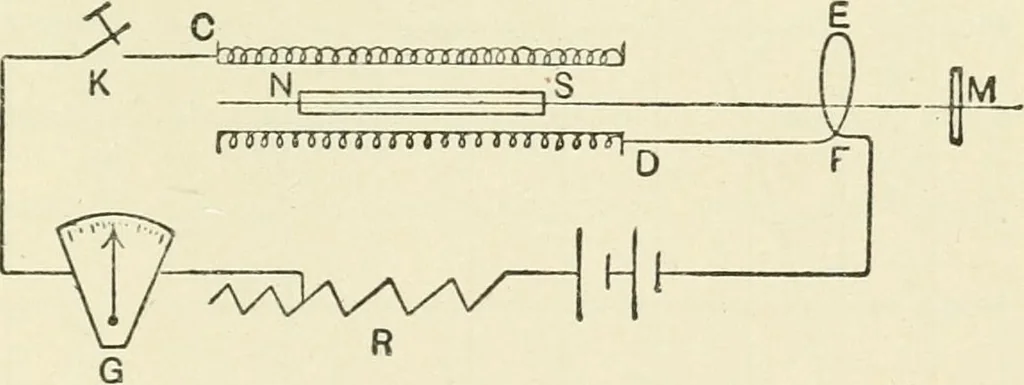 An illustration from Electricity and magnetism : an elementary text-book, theoretical and practical, 1920, leaf 361