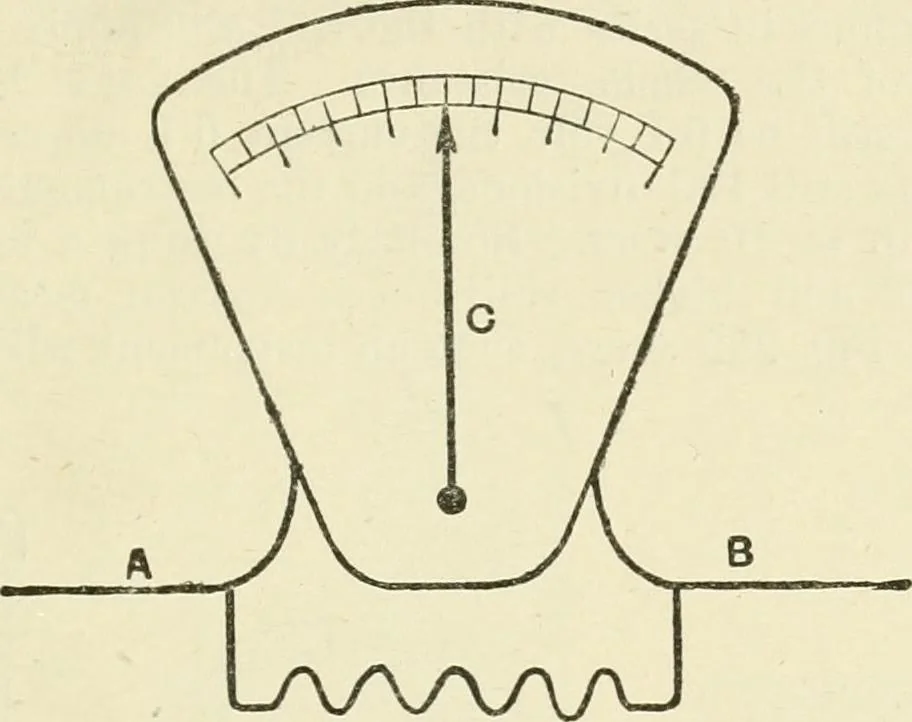 An illustration from Electricity and magnetism : an elementary text-book, theoretical and practical, 1920, leaf 375