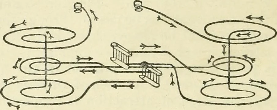 An illustration from Electricity and magnetism : an elementary text-book, theoretical and practical, 1920, leaf 380