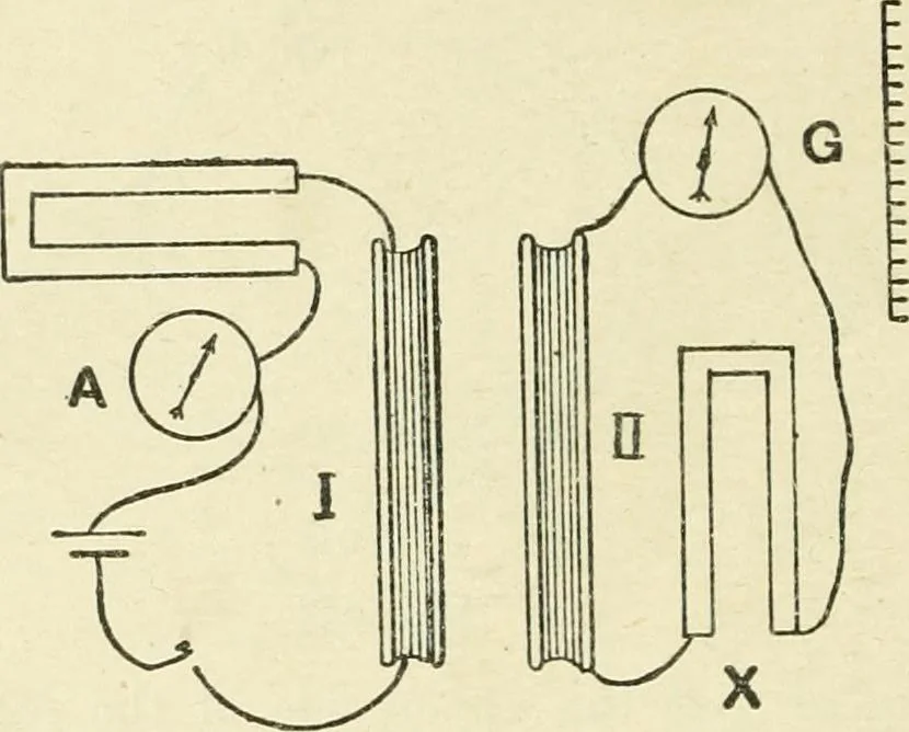 An illustration from Electricity and magnetism : an elementary text-book, theoretical and practical, 1920, leaf 386