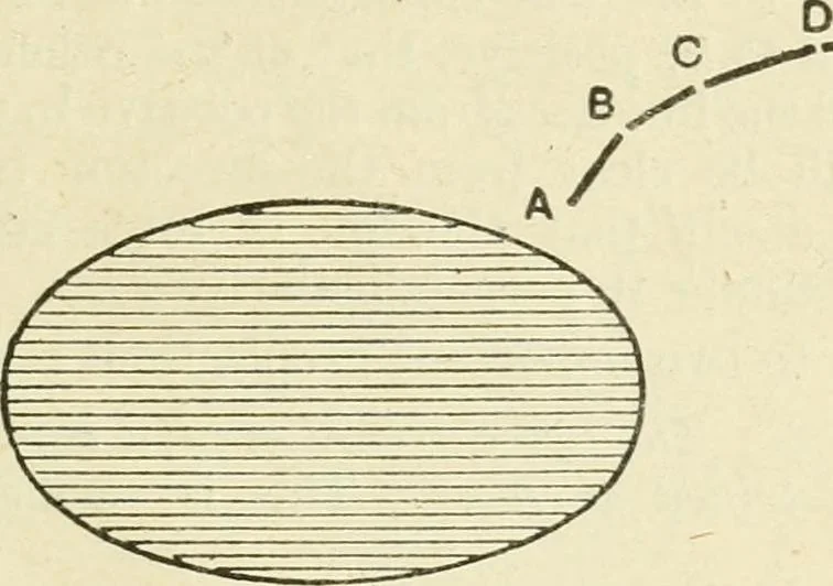 An illustration from Electricity and magnetism : an elementary text-book, theoretical and practical, 1920, leaf 43