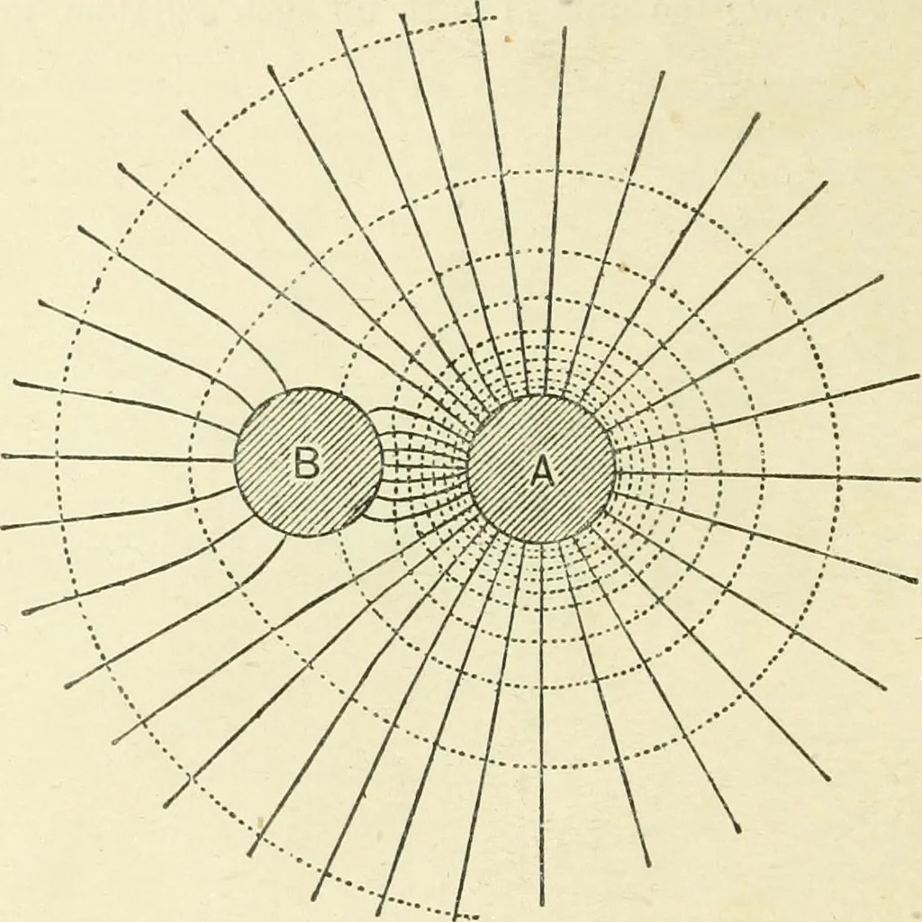 An illustration from Electricity and magnetism : an elementary text-book, theoretical and practical, 1920, leaf 46
