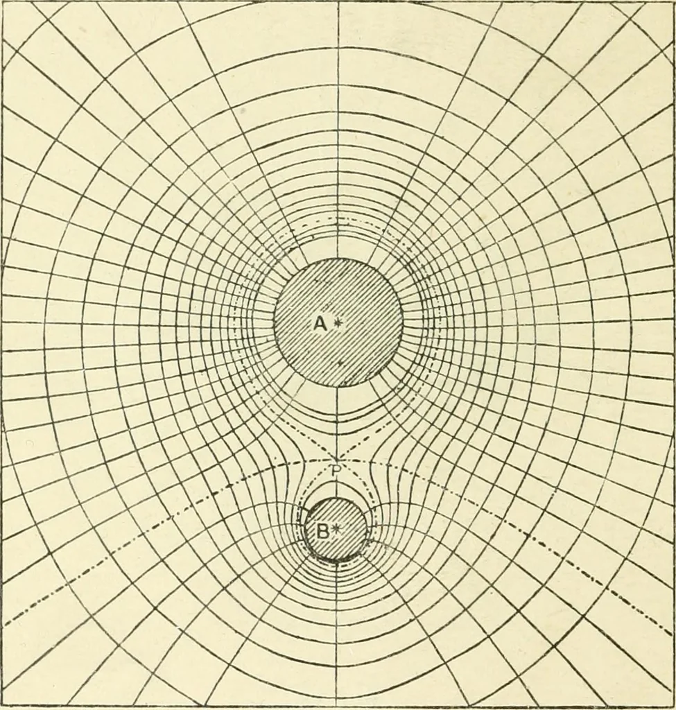 An illustration from Electricity and magnetism : an elementary text-book, theoretical and practical, 1920, leaf 48