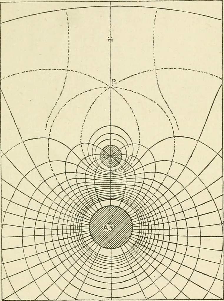 An illustration from Electricity and magnetism : an elementary text-book, theoretical and practical, 1920, leaf 49