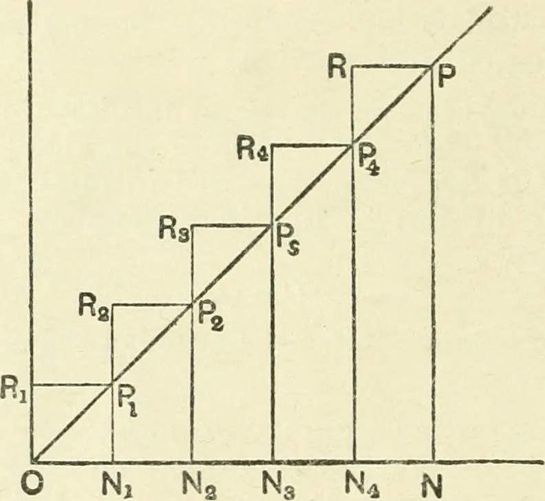 An illustration from Electricity and magnetism : an elementary text-book, theoretical and practical, 1920, leaf 66