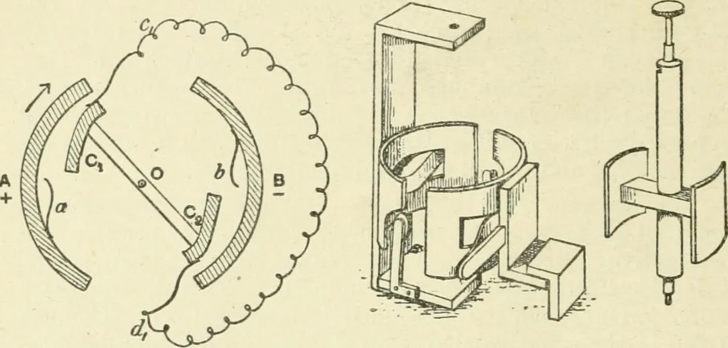 An illustration from Electricity and magnetism : an elementary text-book, theoretical and practical, 1920, leaf 88