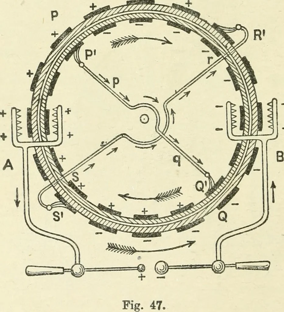 An illustration from Electricity and magnetism : an elementary text-book, theoretical and practical, 1920, leaf 90