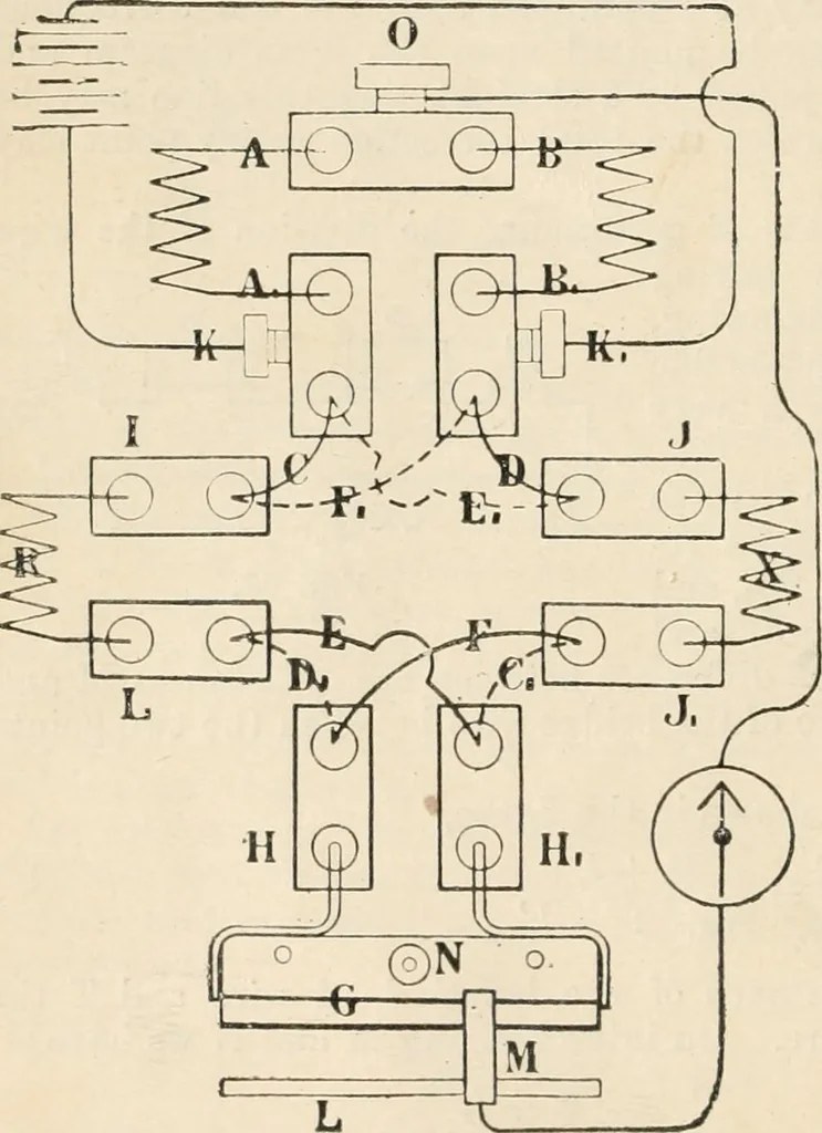 An illustration from Electricity and magnetism for advanced students, 1920, leaf 107