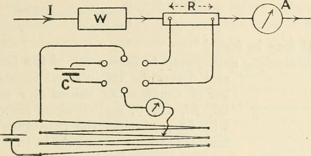 An illustration from Electricity and magnetism for advanced students, 1920, leaf 116