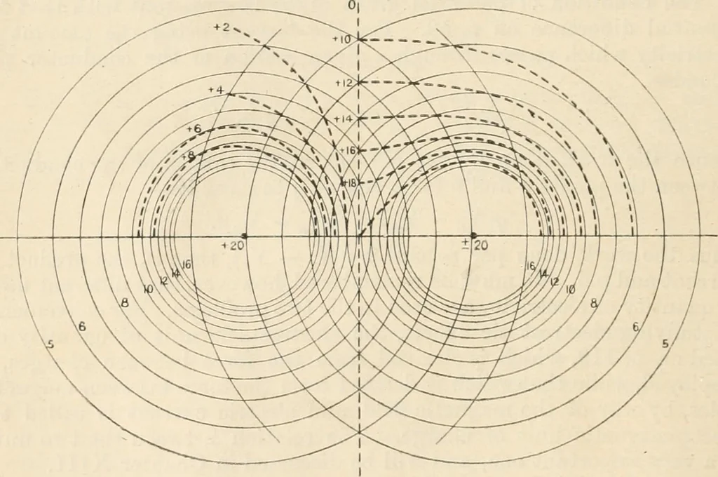 An illustration from Electricity and magnetism for advanced students, 1920, leaf 133