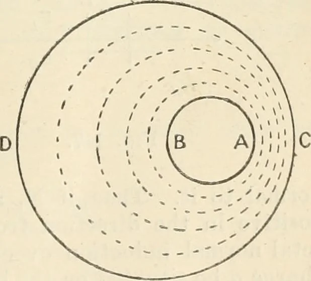 An illustration from Electricity and magnetism for advanced students, 1920, leaf 150