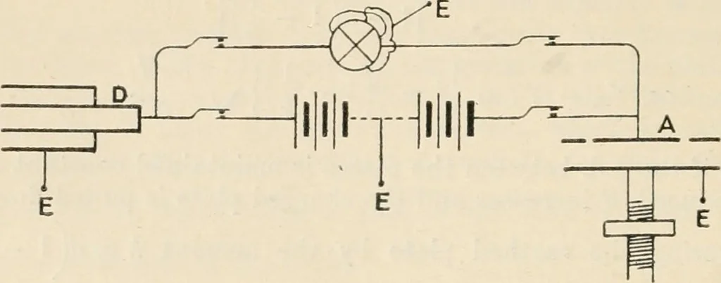 An illustration from Electricity and magnetism for advanced students, 1920, leaf 179