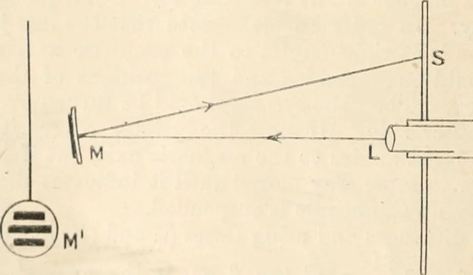 An illustration from Electricity and magnetism for advanced students, 1920, leaf 19