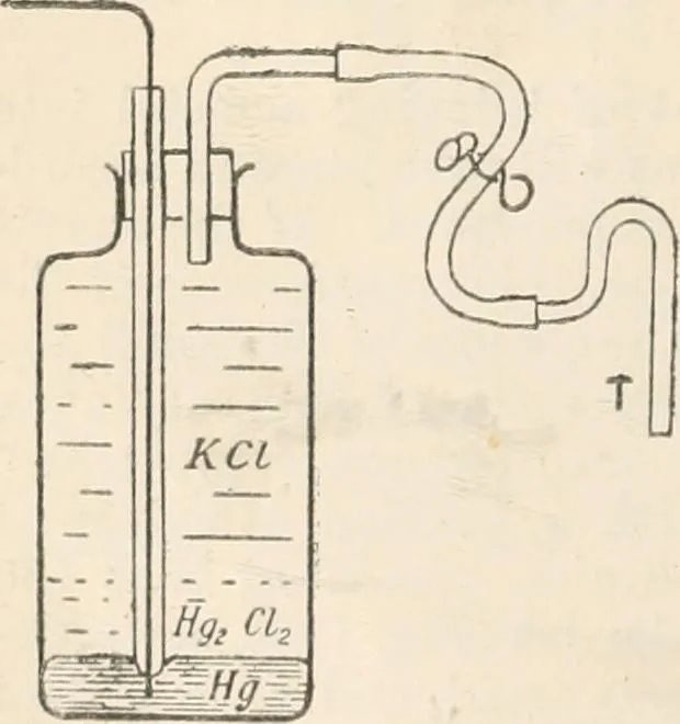 An illustration from Electricity and magnetism for advanced students, 1920, leaf 209