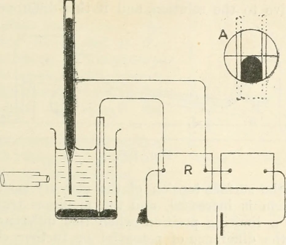 An illustration from Electricity and magnetism for advanced students, 1920, leaf 210