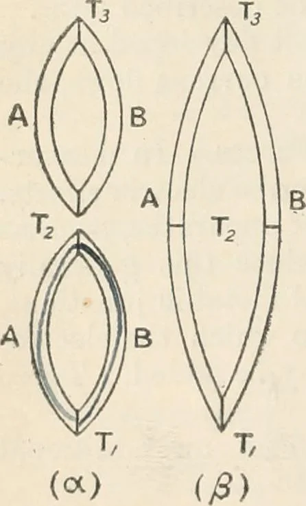 An illustration from Electricity and magnetism for advanced students, 1920, leaf 217