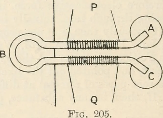 An illustration from Electricity and magnetism for advanced students, 1920, leaf 219