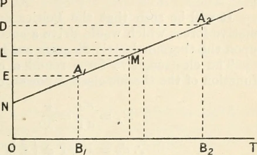 An illustration from Electricity and magnetism for advanced students, 1920, leaf 224