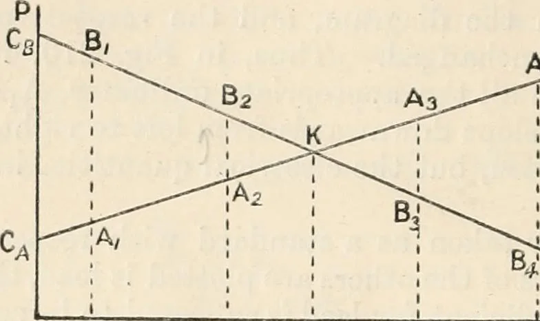 An illustration from Electricity and magnetism for advanced students, 1920, leaf 227