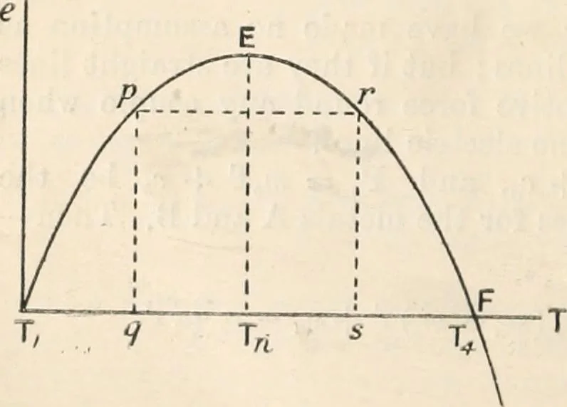 An illustration from Electricity and magnetism for advanced students, 1920, leaf 227
