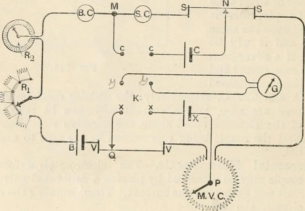 An illustration from Electricity and magnetism for advanced students, 1920, leaf 231