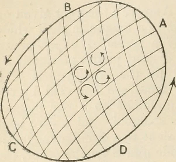 An illustration from Electricity and magnetism for advanced students, 1920, leaf 237