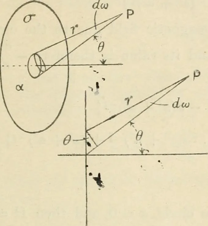 An illustration from Electricity and magnetism for advanced students, 1920, leaf 238