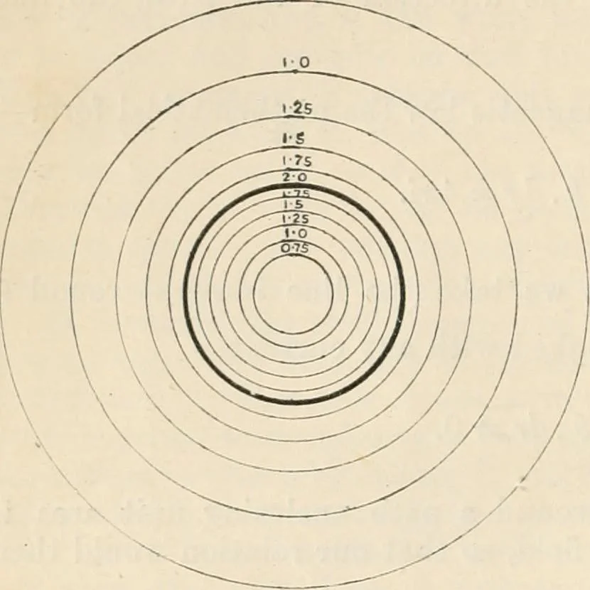 An illustration from Electricity and magnetism for advanced students, 1920, leaf 243
