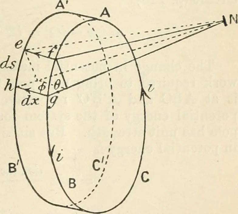 An illustration from Electricity and magnetism for advanced students, 1920, leaf 248