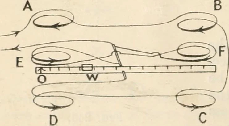 An illustration from Electricity and magnetism for advanced students, 1920, leaf 255