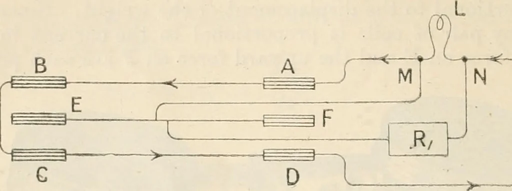 An illustration from Electricity and magnetism for advanced students, 1920, leaf 257