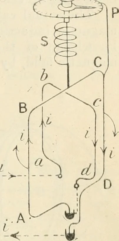 An illustration from Electricity and magnetism for advanced students, 1920, leaf 258