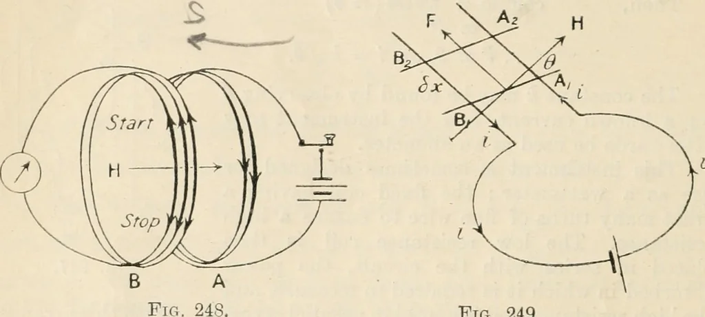 An illustration from Electricity and magnetism for advanced students, 1920, leaf 259
