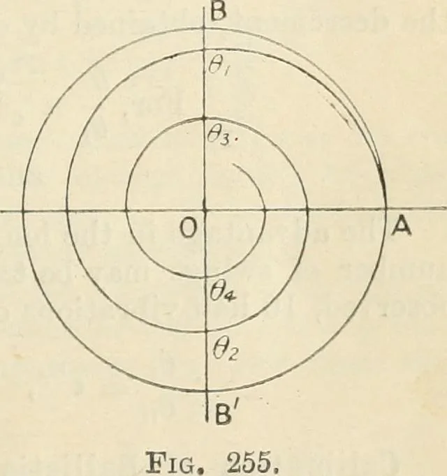 An illustration from Electricity and magnetism for advanced students, 1920, leaf 266