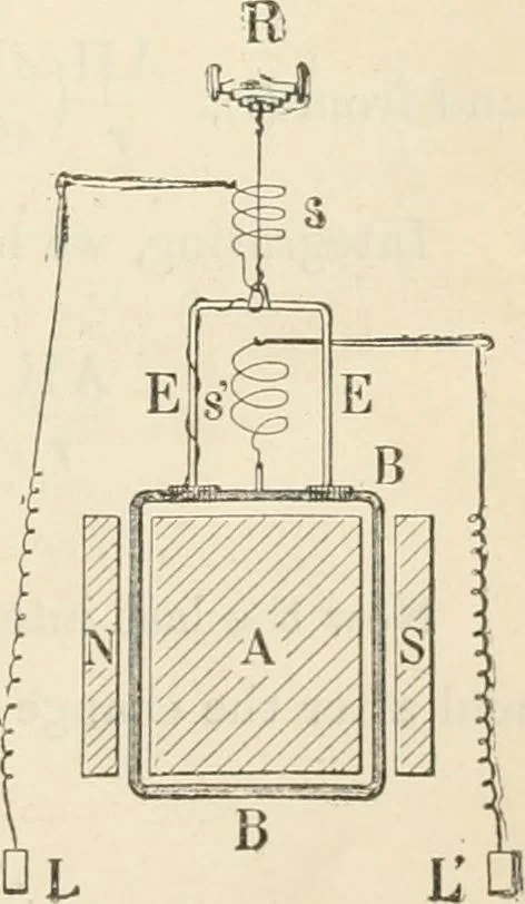 An illustration from Electricity and magnetism for advanced students, 1920, leaf 274