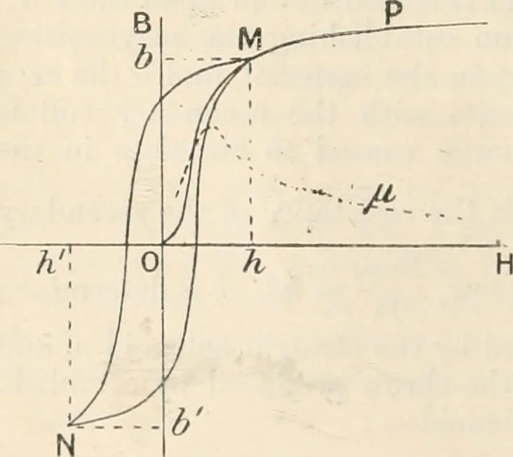 An illustration from Electricity and magnetism for advanced students, 1920, leaf 285