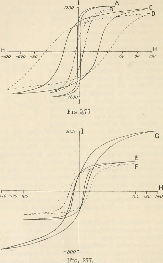 An illustration from Electricity and magnetism for advanced students, 1920, leaf 289