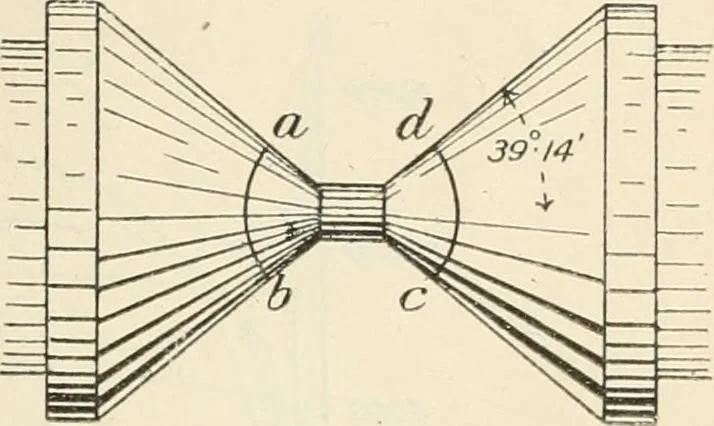 An illustration from Electricity and magnetism for advanced students, 1920, leaf 296
