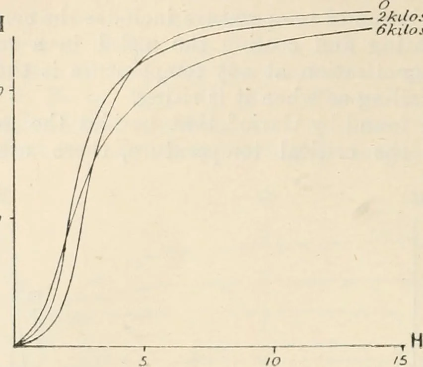 An illustration from Electricity and magnetism for advanced students, 1920, leaf 299