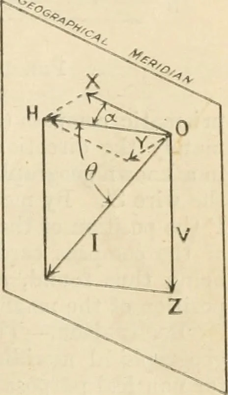 An illustration from Electricity and magnetism for advanced students, 1920, leaf 30