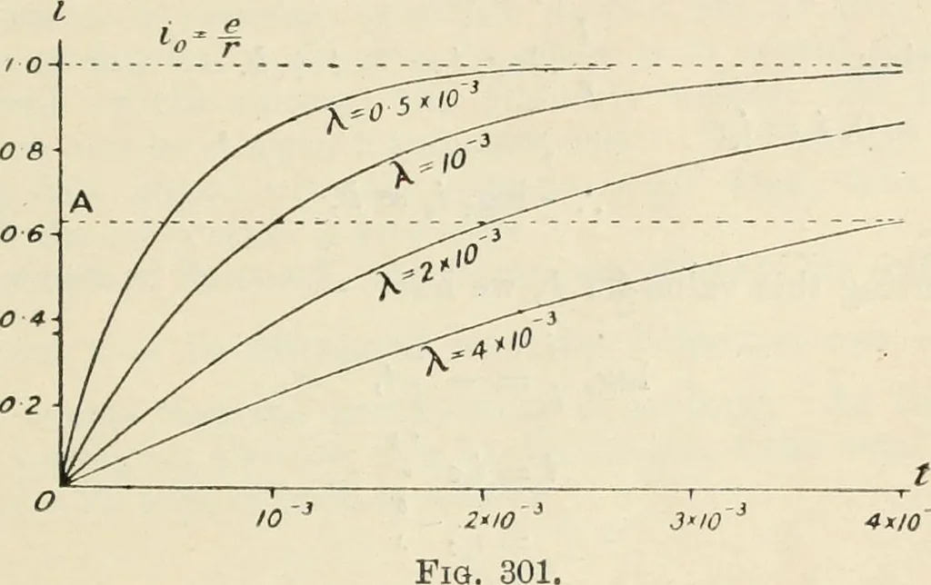An illustration from Electricity and magnetism for advanced students, 1920, leaf 316