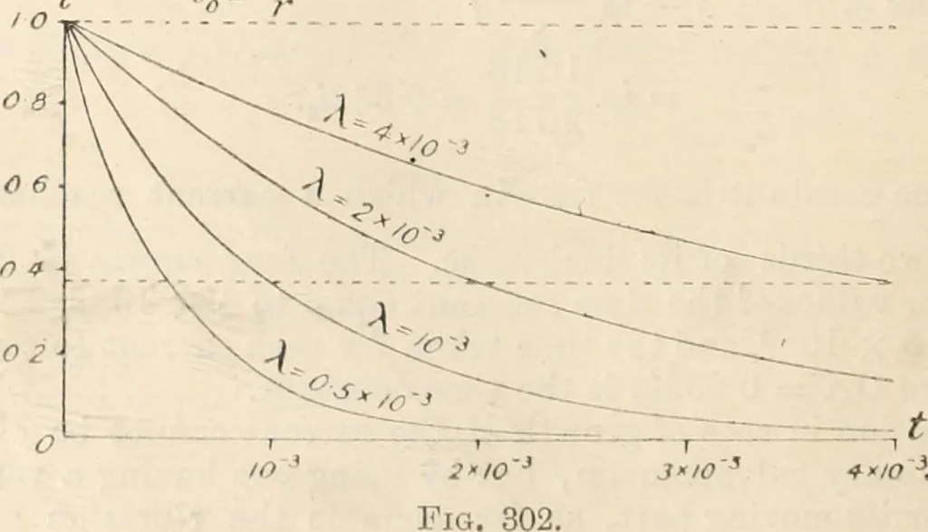 An illustration from Electricity and magnetism for advanced students, 1920, leaf 317