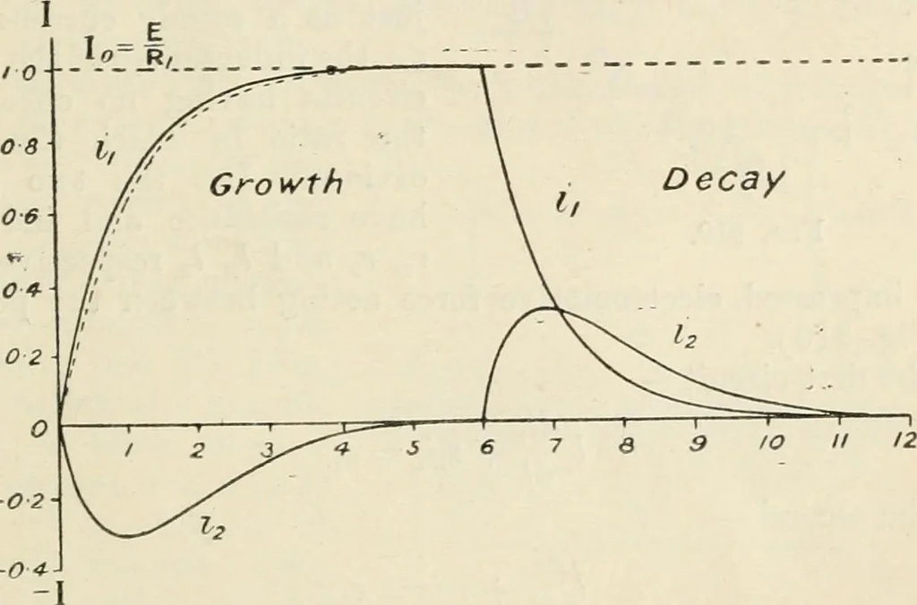 An illustration from Electricity and magnetism for advanced students, 1920, leaf 328