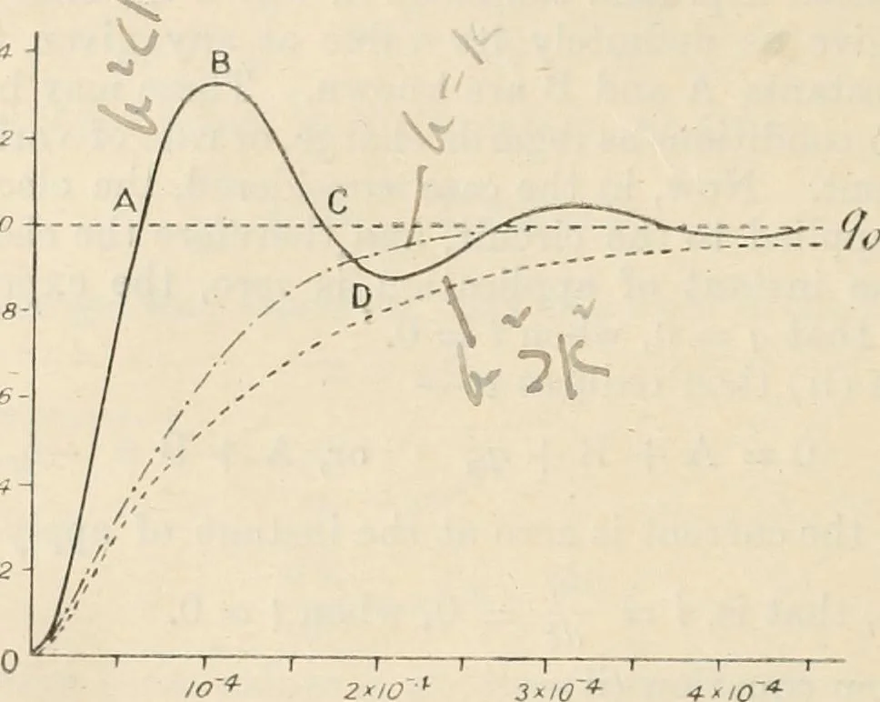 An illustration from Electricity and magnetism for advanced students, 1920, leaf 345