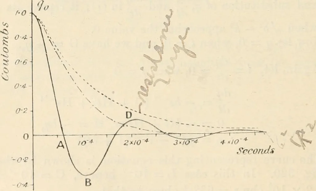 An illustration from Electricity and magnetism for advanced students, 1920, leaf 349