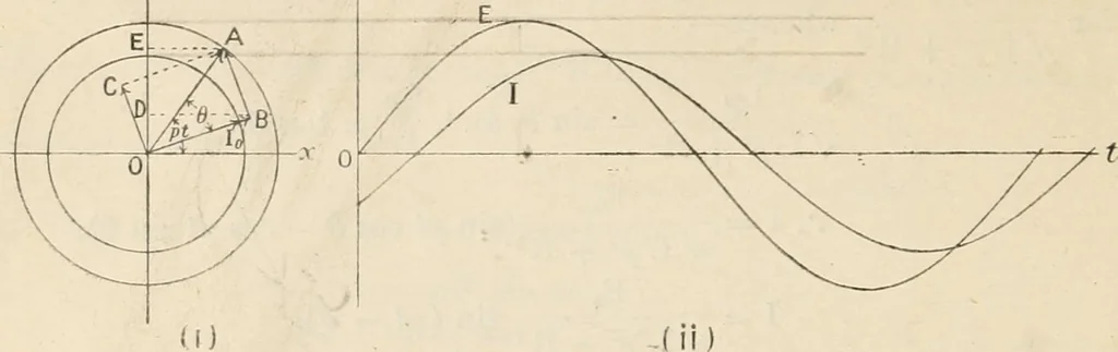 An illustration from Electricity and magnetism for advanced students, 1920, leaf 357