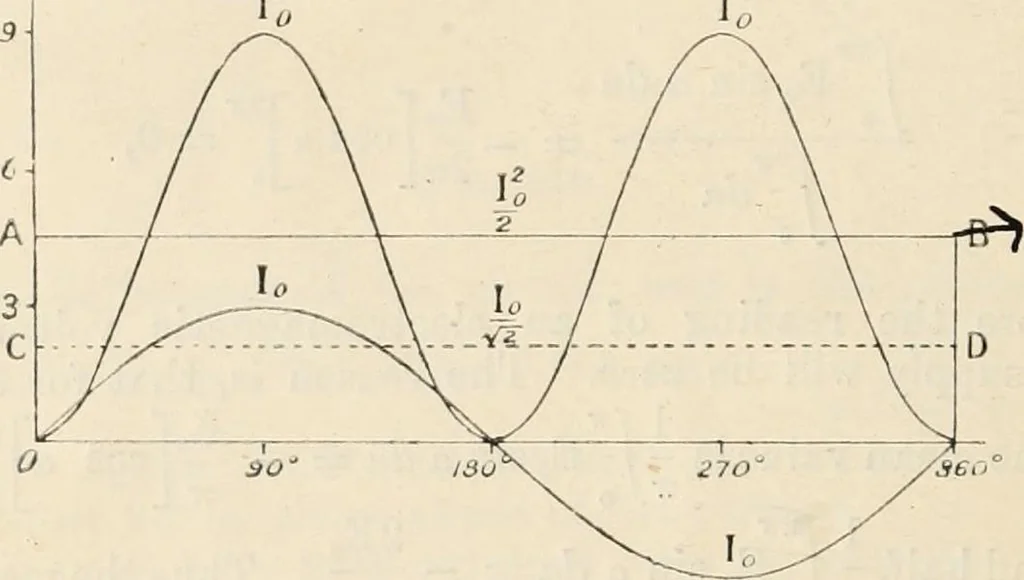 An illustration from Electricity and magnetism for advanced students, 1920, leaf 359