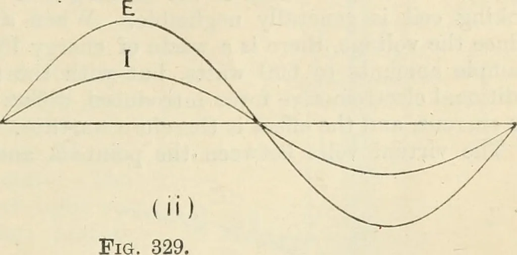 An illustration from Electricity and magnetism for advanced students, 1920, leaf 366