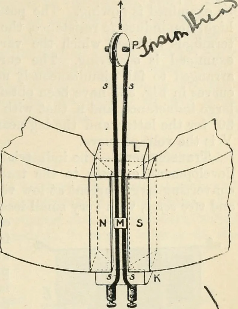 An illustration from Electricity and magnetism for advanced students, 1920, leaf 368